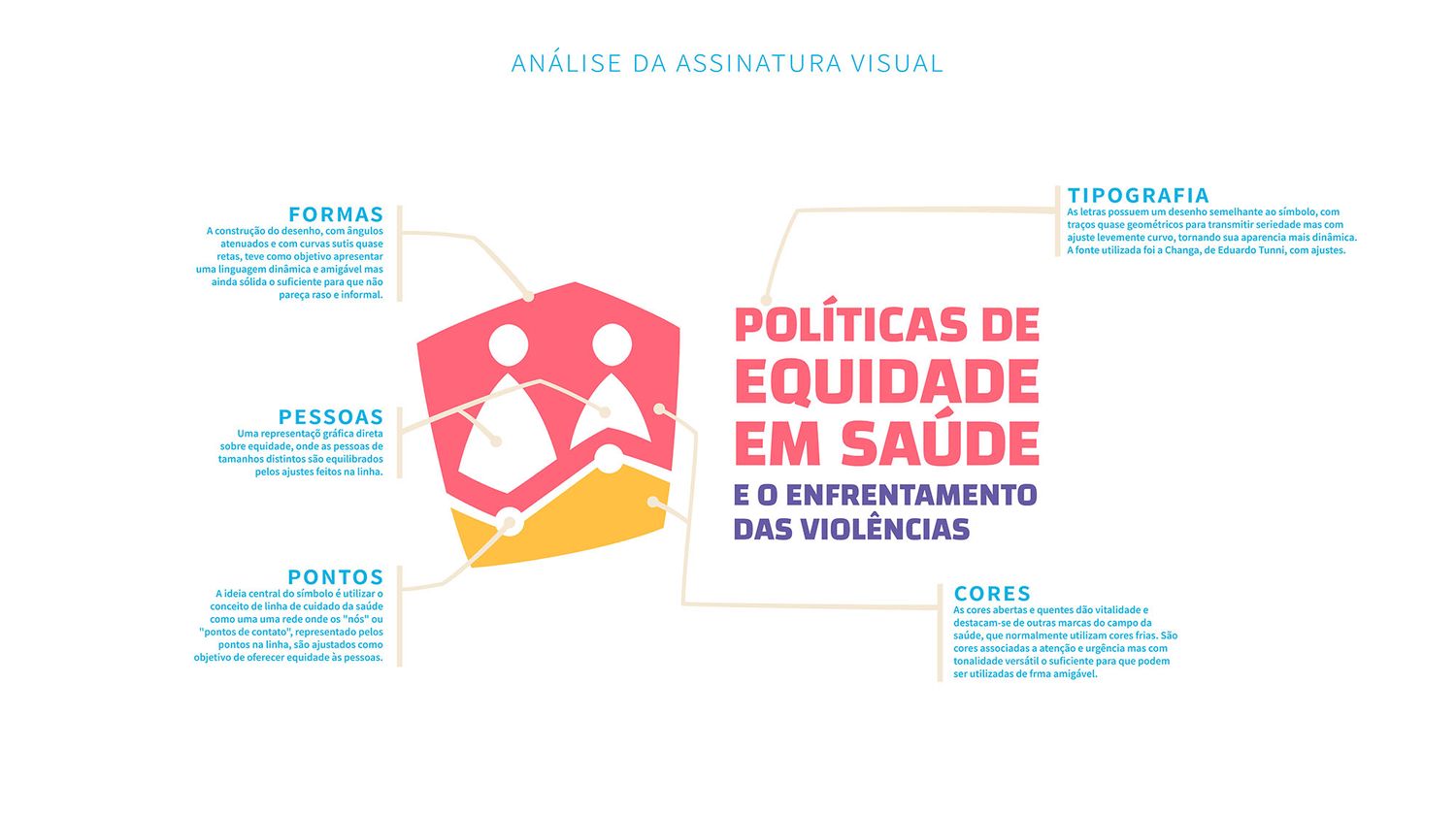 Picture of the work “Health Equity Policies”