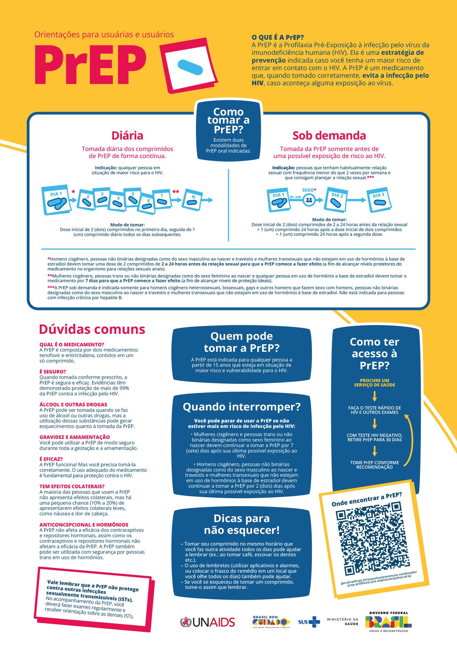 Imagem ilustrativa do trabalho “Fluxogramas PrEP e PEP”