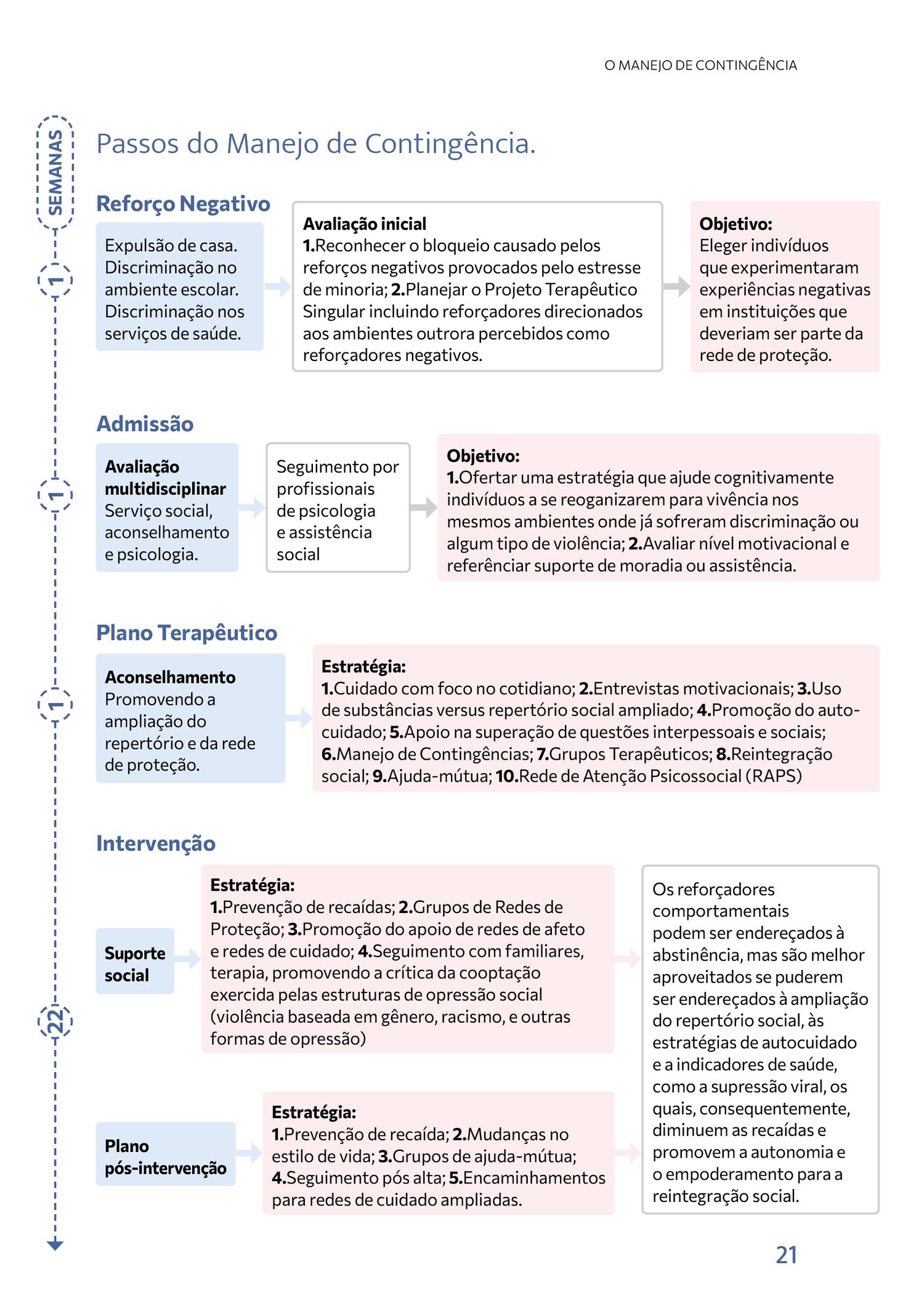 Picture of the work “Contingency management”