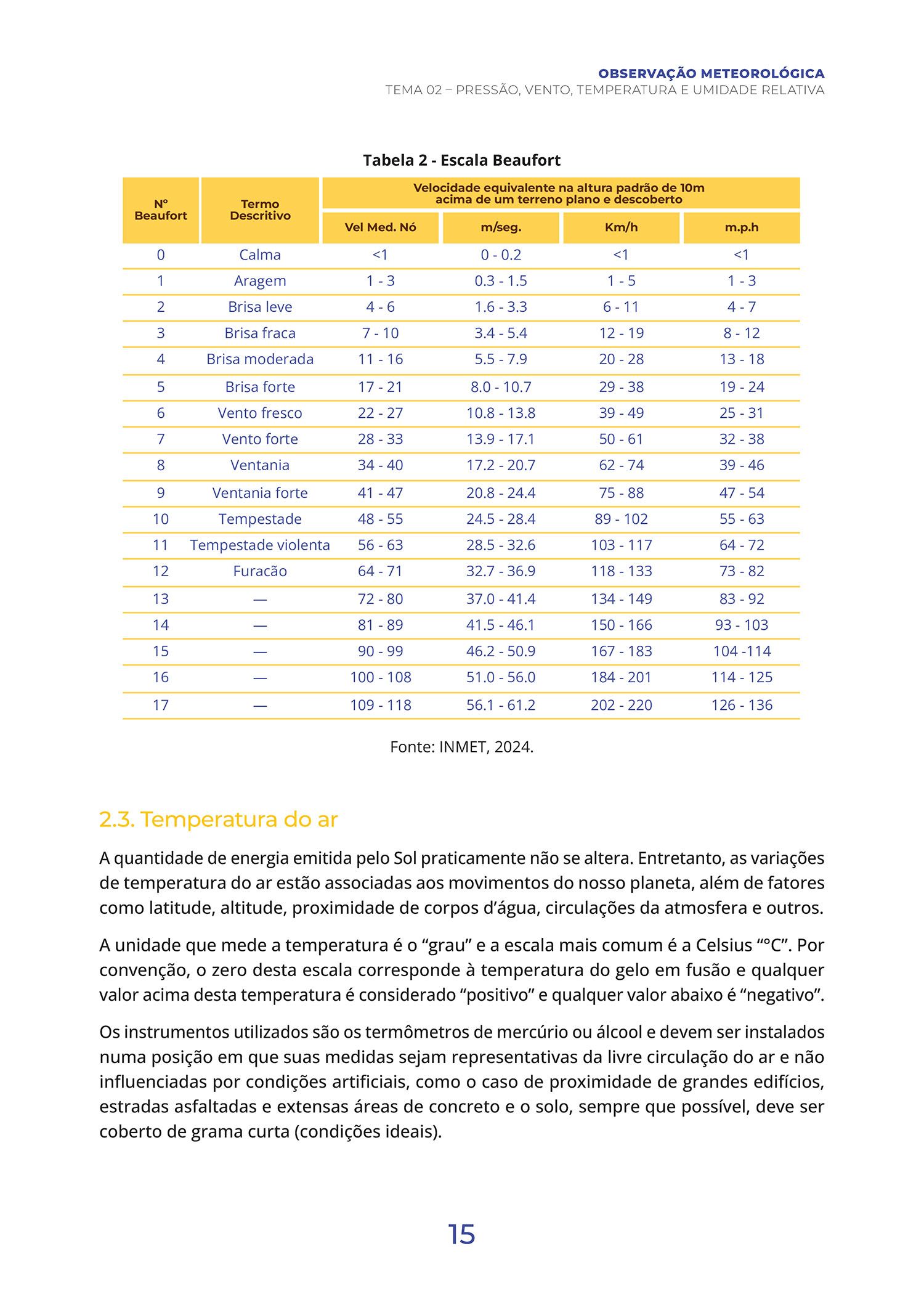 Picture of the work “ENAGRO Agricultural Training Courses”