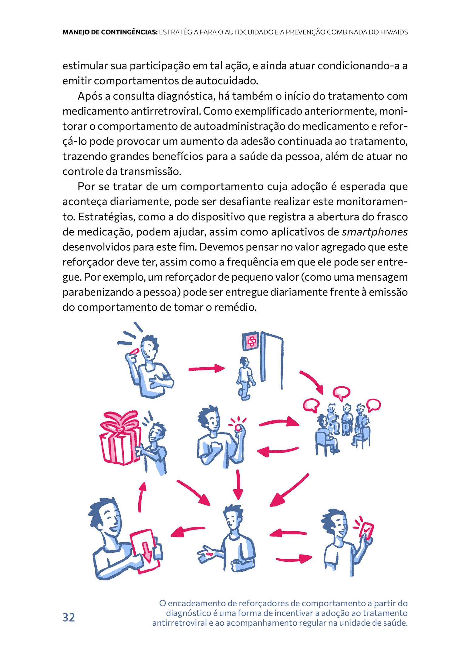 Picture of the work “Contingency management”
