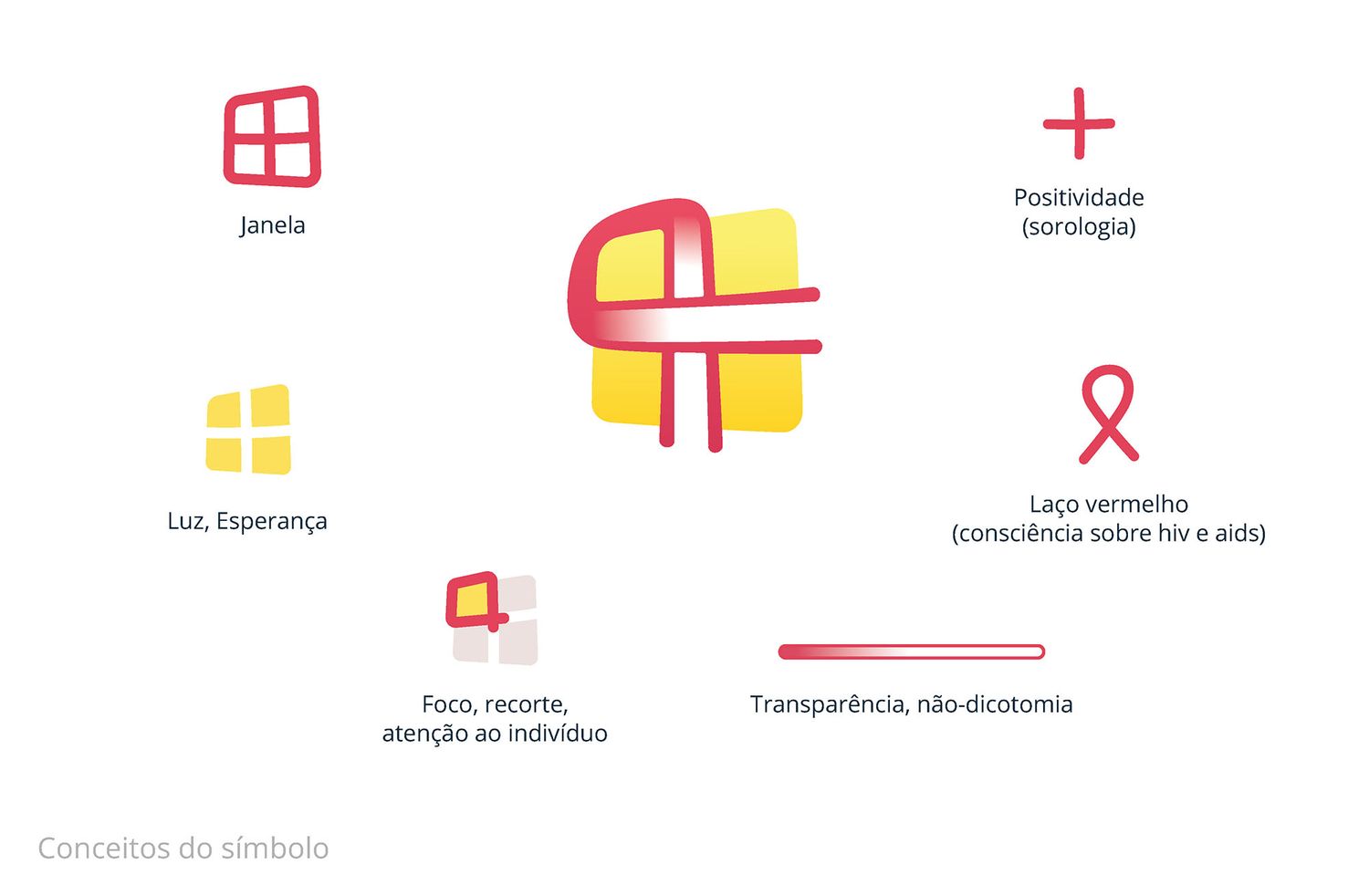Picture of the work “Zero Discrimination: hiv and aids”