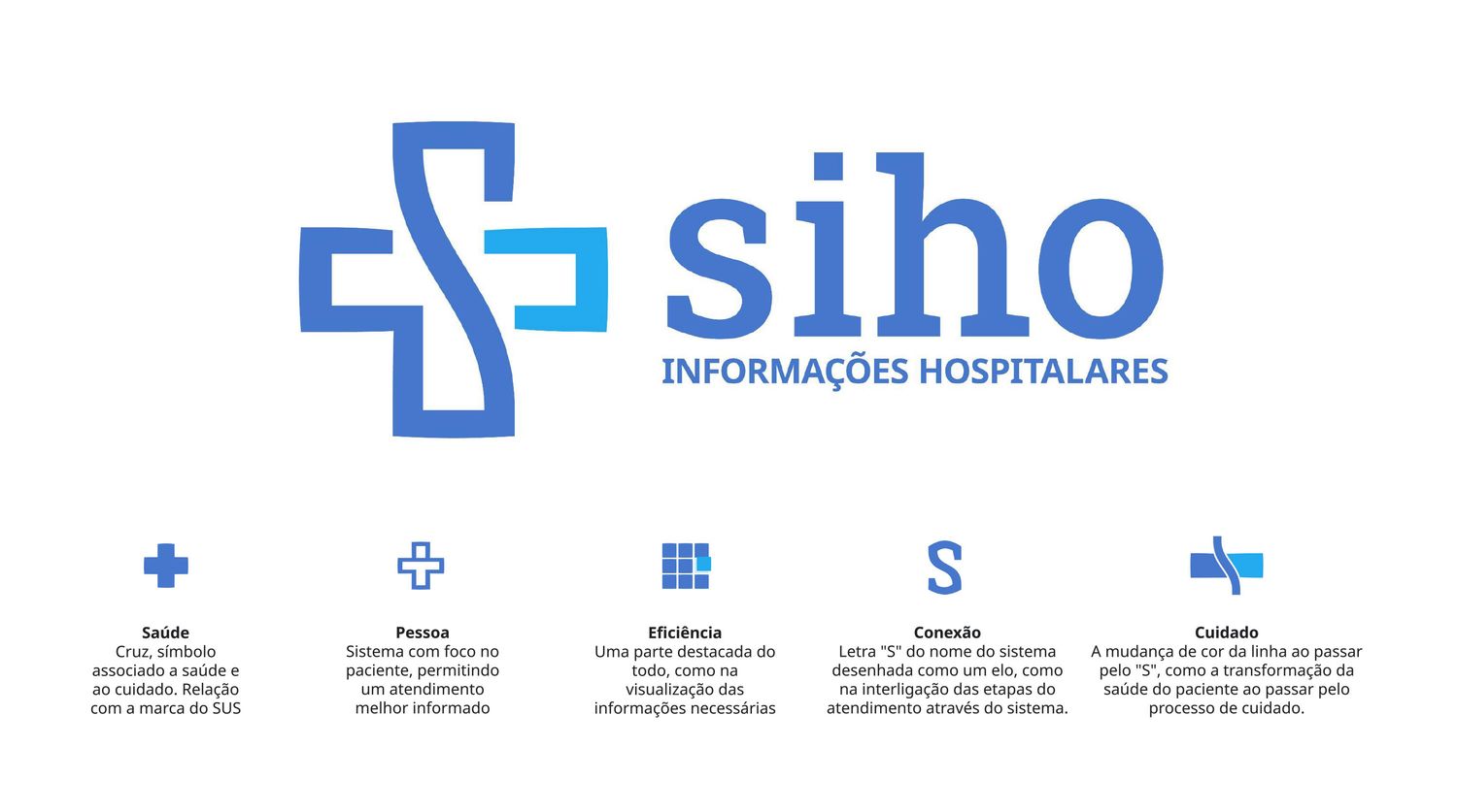 Imagem ilustrativa do trabalho “SIHO: Sistema de Informações Hospitalares”