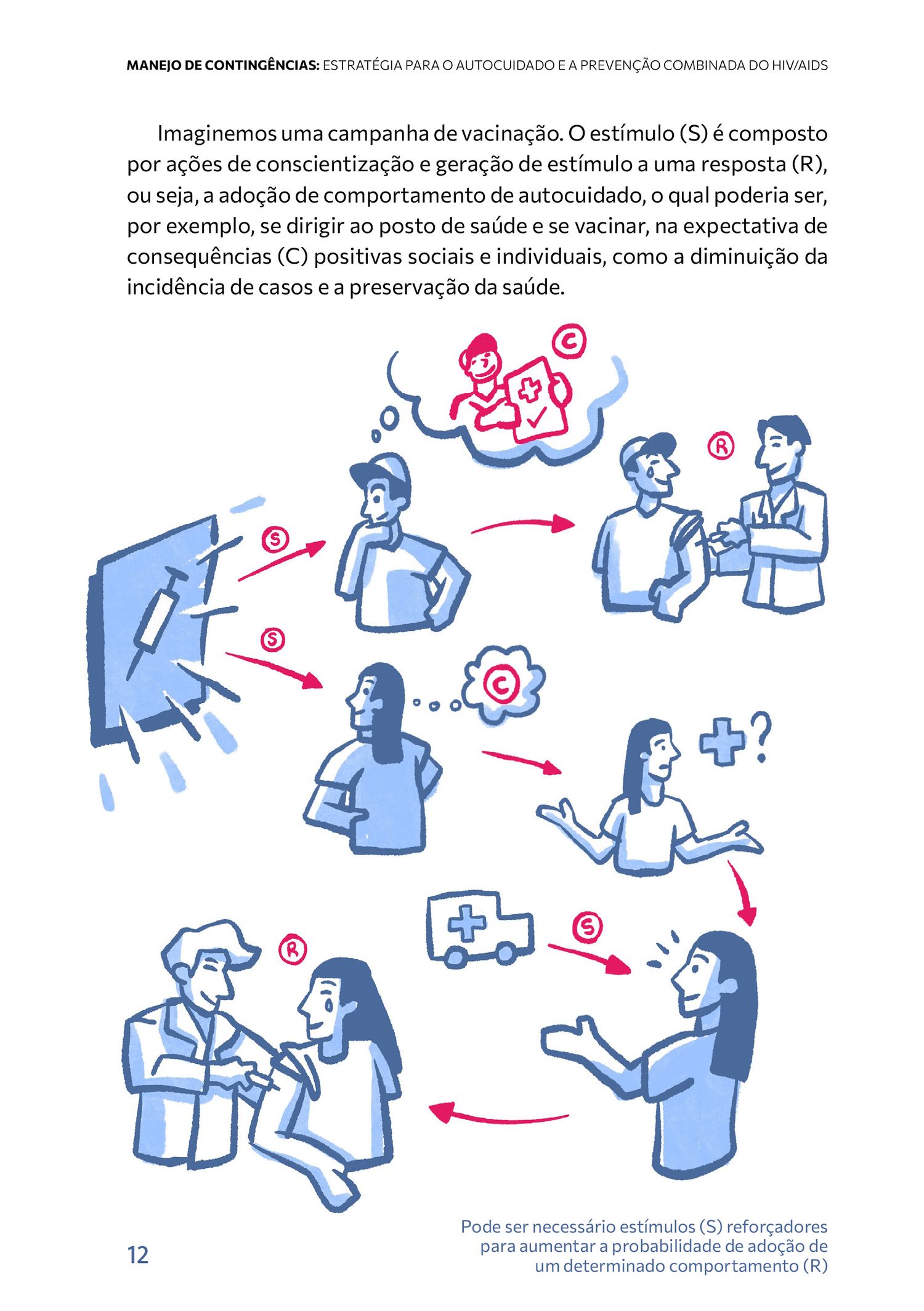 Picture of the work “Contingency management”