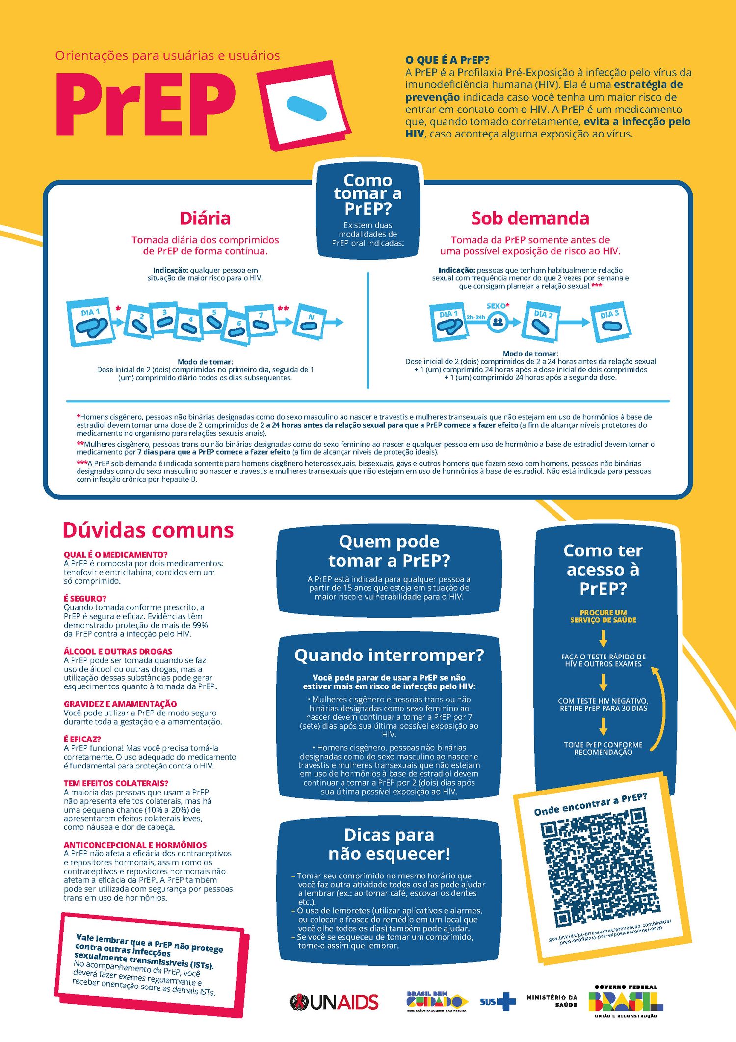 Picture of the work “Flowcharts PrEP and PEP”