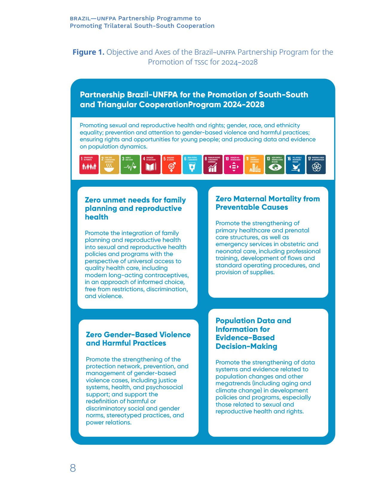 Picture of the work “South-South Cooperation”