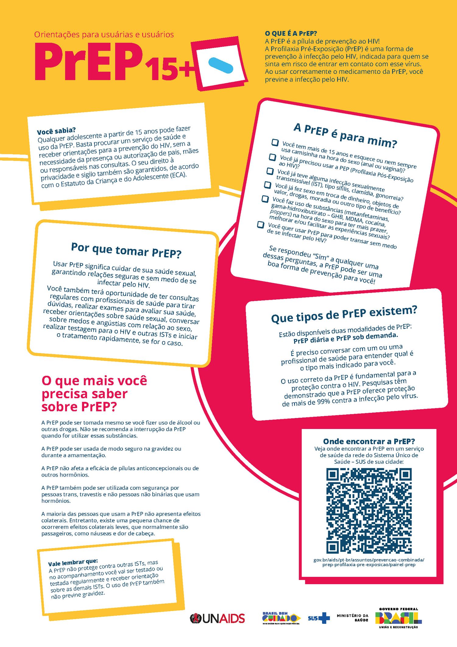 Picture of the work “Flowcharts PrEP and PEP”