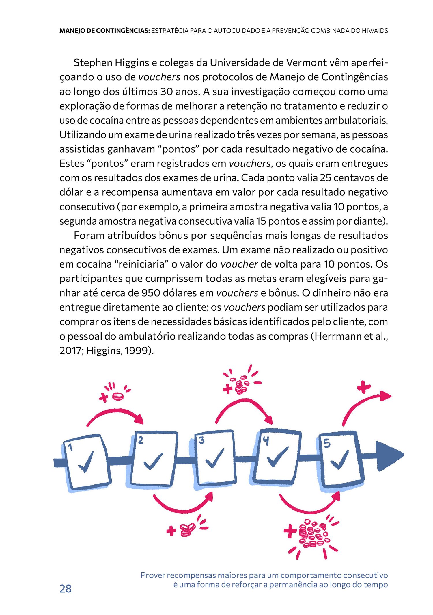 Picture of the work “Contingency management”